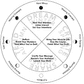 Business by the Moon: The Year-Long Practice